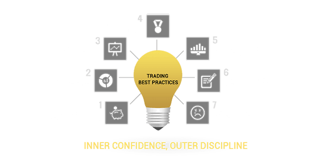 Options trading finra
